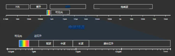 什么是紅外輻射？從赫謝爾發(fā)現(xiàn)到現(xiàn)代熱成像技術(shù)